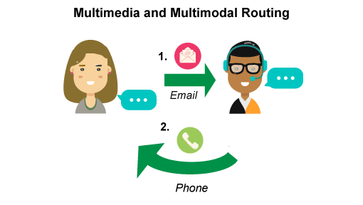 Multimedia