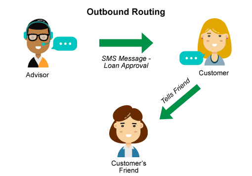 Outgoing