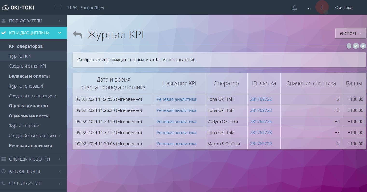 Показатели KPI для речевой аналитики