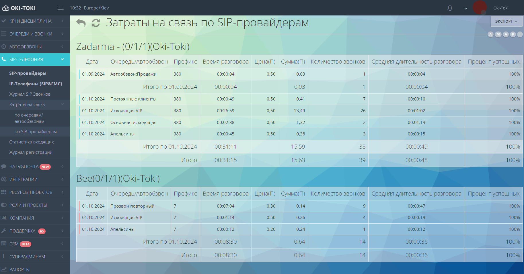 Затраты на связь: по SIP-провайдерам в ОКИ-ТОКИ