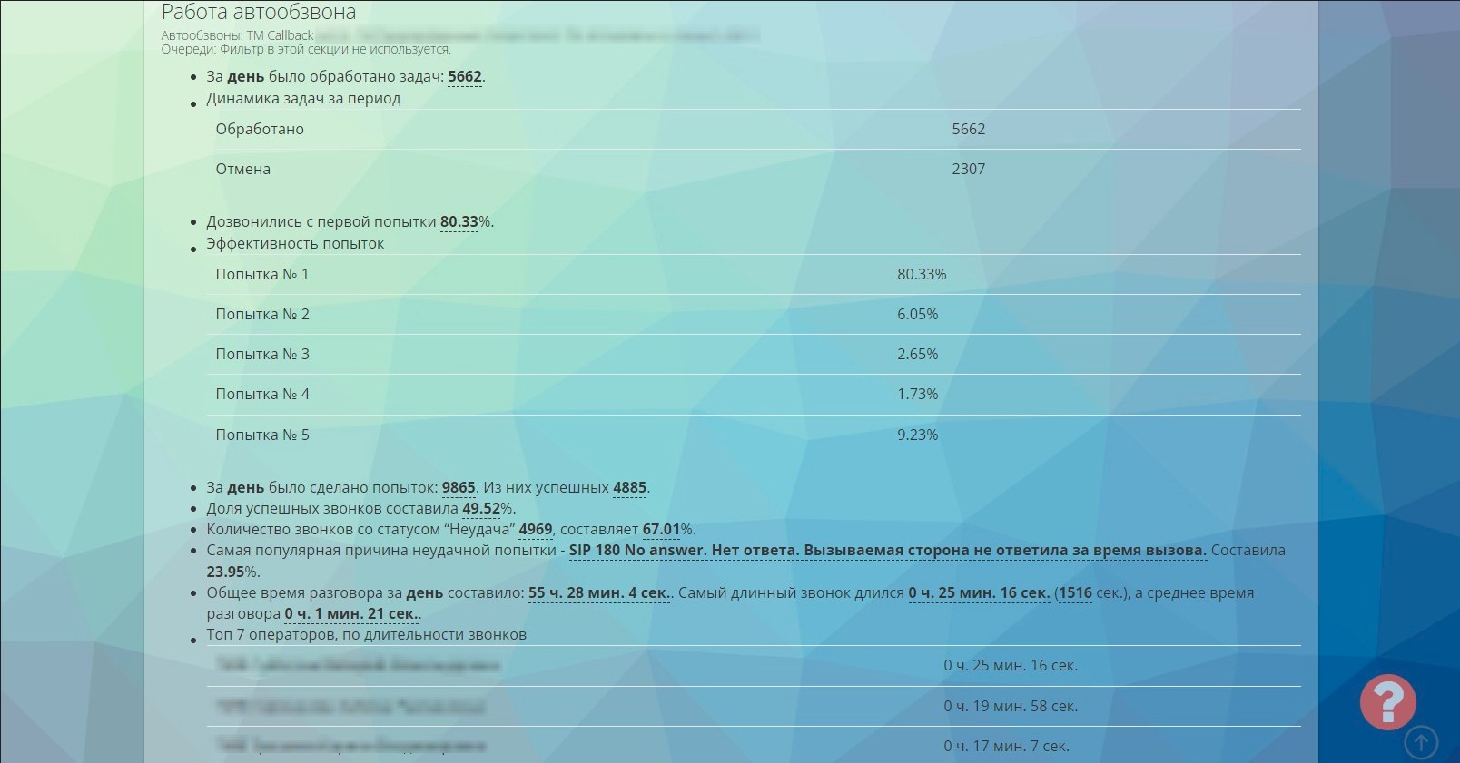 Рапорт по работе автообзвона