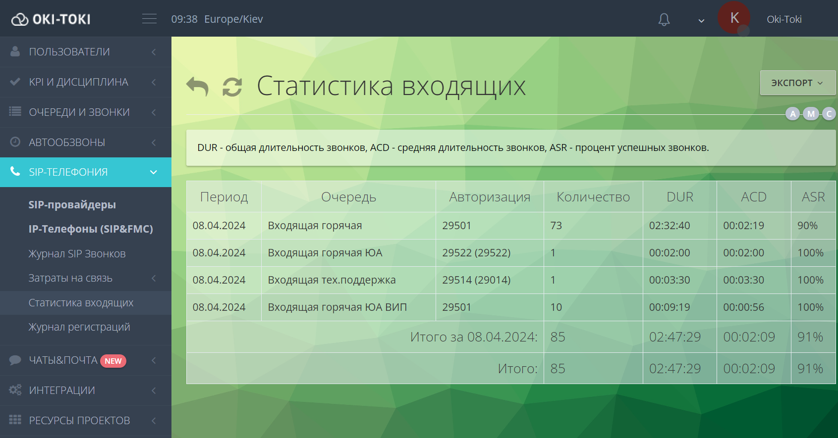 Статистика входящих вызовов