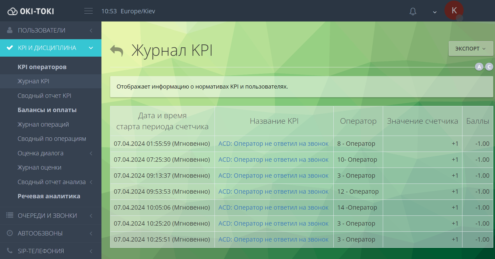Журнал KPI “Оператор не ответил на звонок"