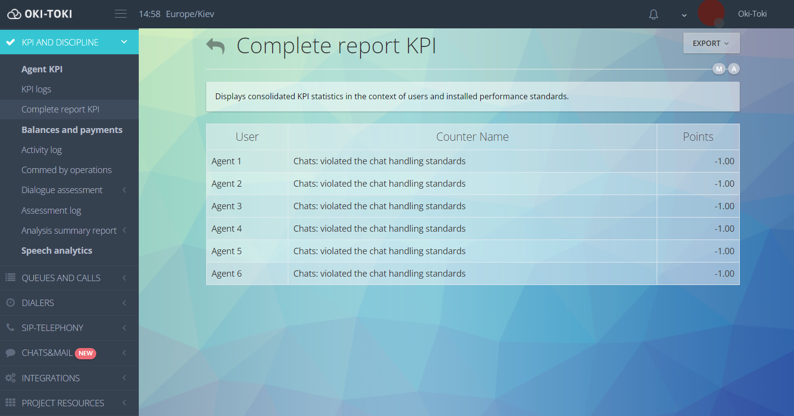 KPI Summary Report