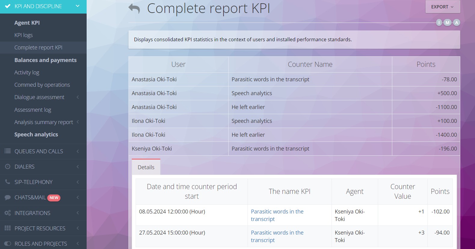 KPI report with standards