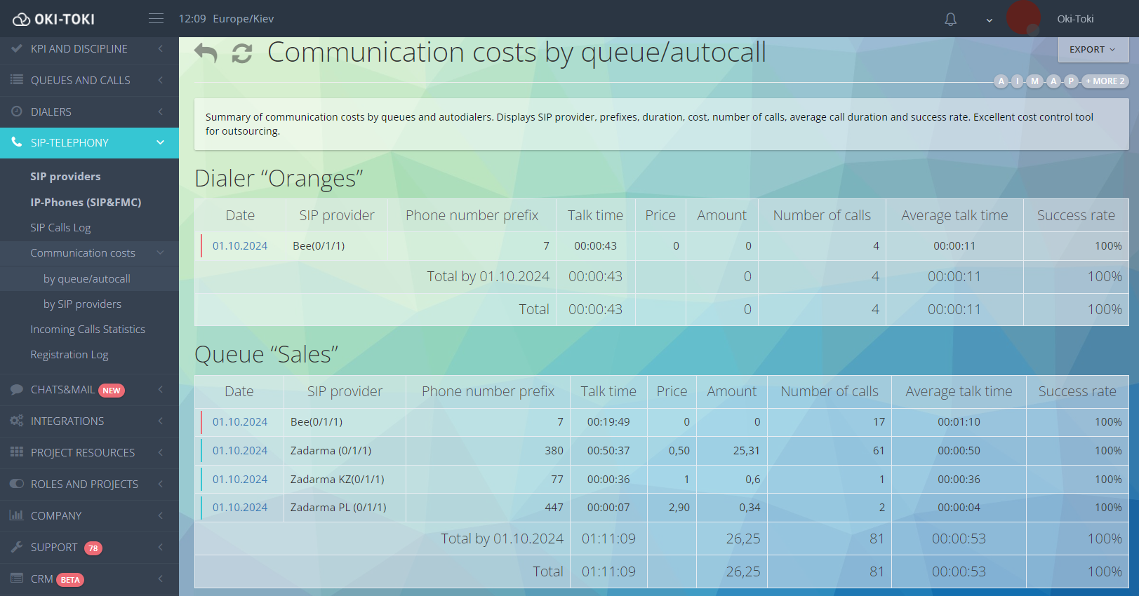 Communication costs: by queues and dialers