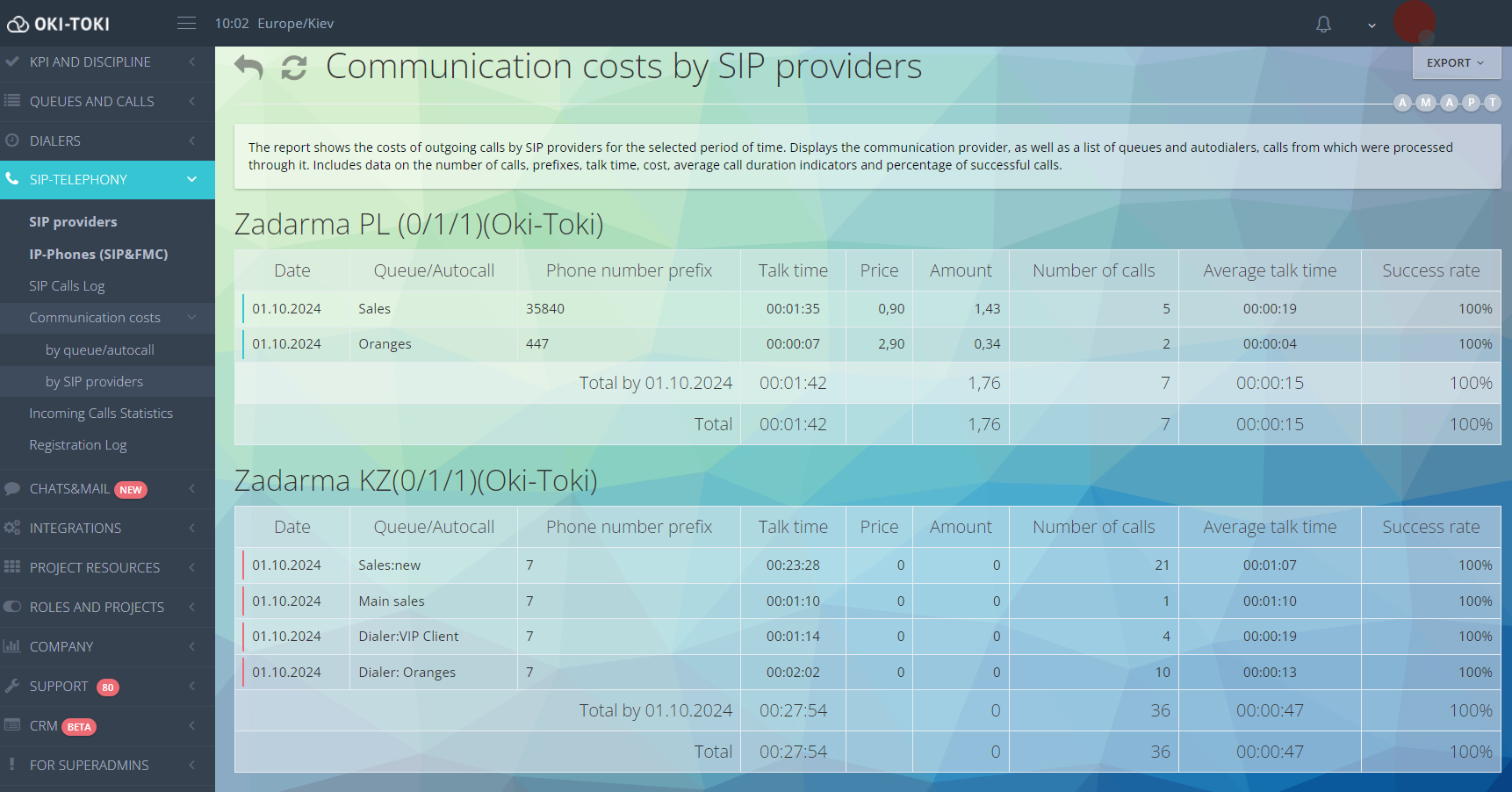 Communication costs: by SIP providers